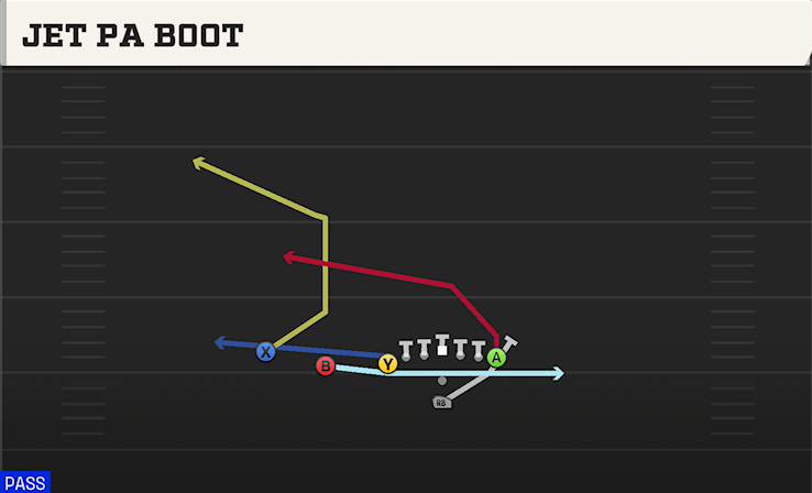 JET PA BOOT play diagram College Football 27
