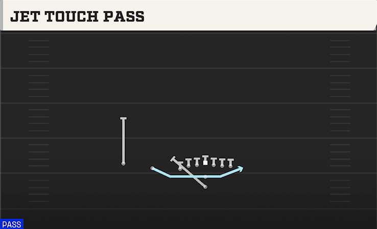 JET TOUCH PASS play diagram College Football 27