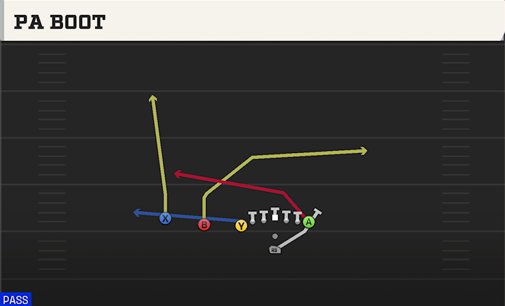 PA BOOT play diagram College Football 27