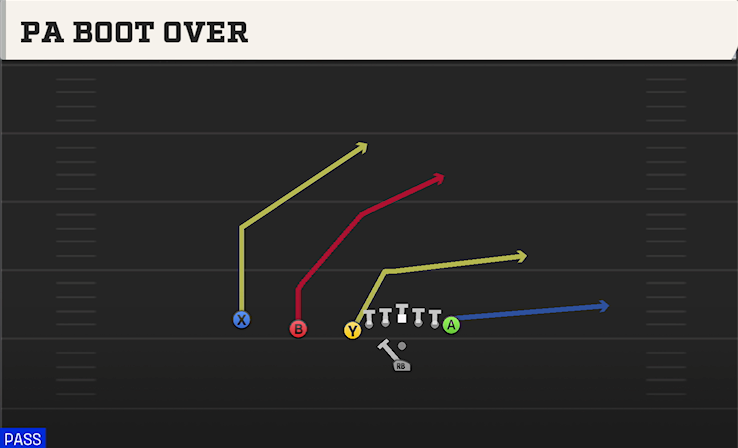 PA BOOT OVER play diagram College Football 27