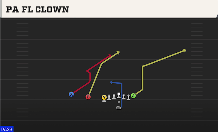 PA FL CLOWN play diagram College Football 27