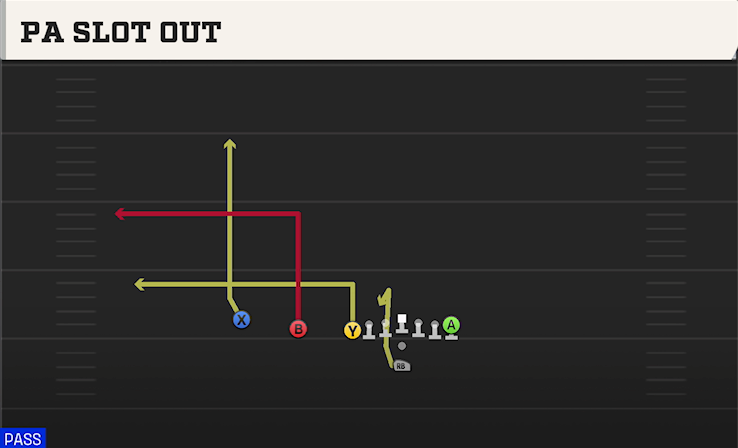PA SLOT OUT play diagram College Football 27