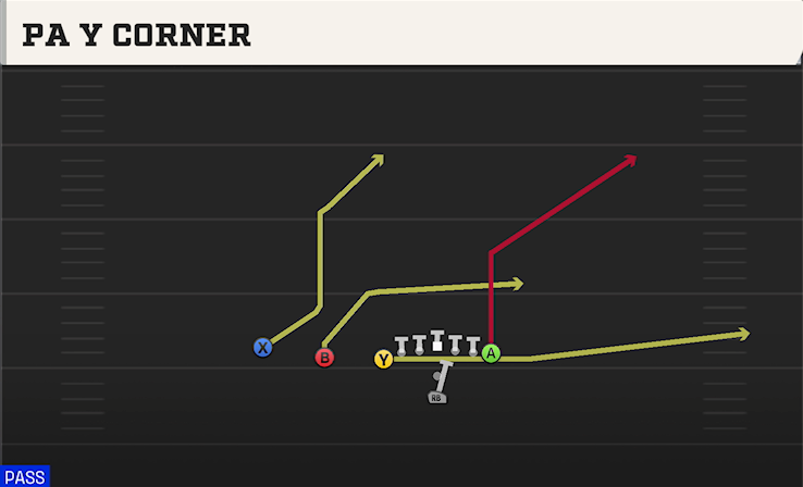 PA Y CORNER play diagram College Football 27
