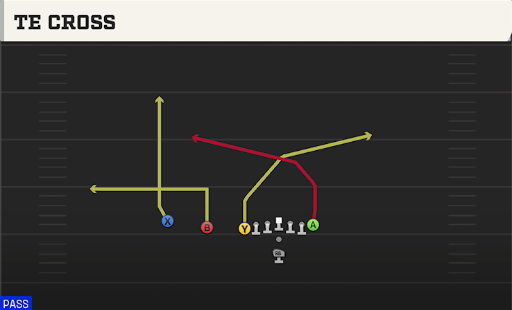 TE CROSS play diagram College Football 27