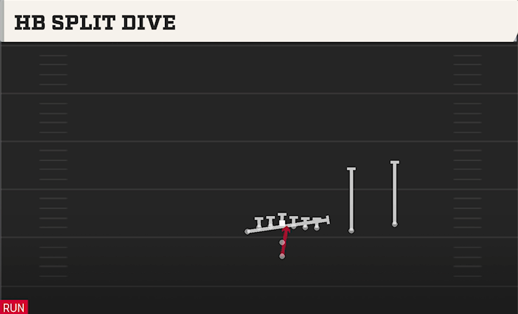 HB SPLIT DIVE play diagram College Football 27