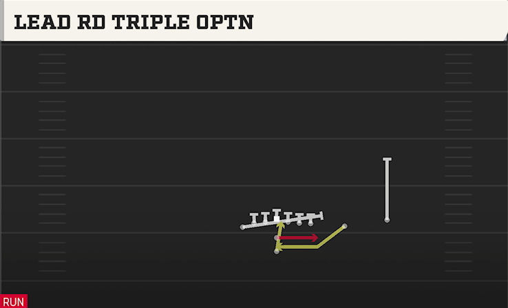 LEAD RD TRIPLE OPTN play diagram College Football 27