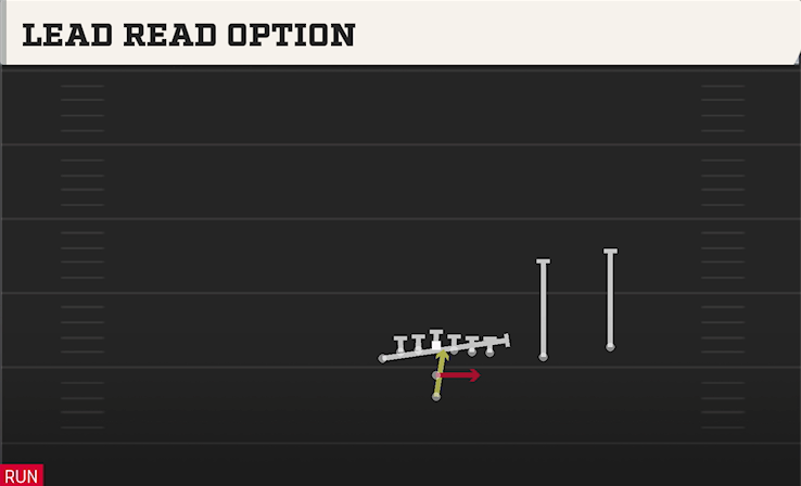 LEAD READ OPTION play diagram College Football 27
