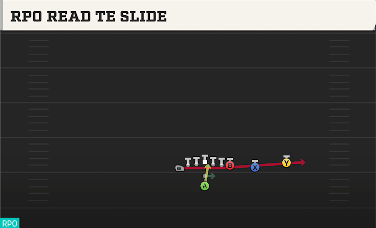 RPO READ TE SLIDE play diagram College Football 27