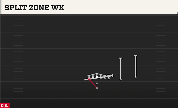 SPLIT ZONE WK play diagram College Football 27