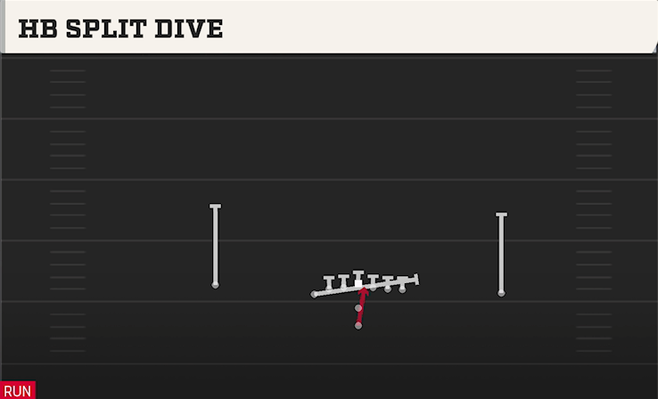 HB SPLIT DIVE play diagram College Football 27