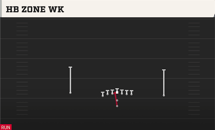 HB ZONE WK play diagram College Football 27