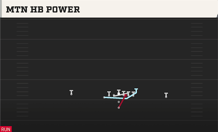 MTN HB POWER play diagram College Football 27