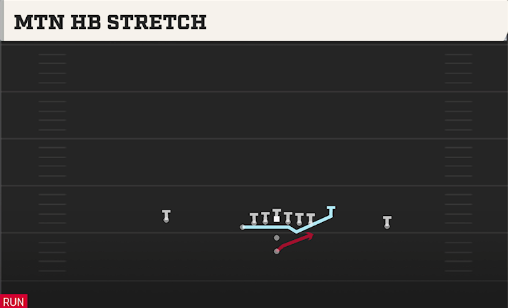 MTN HB STRETCH play diagram College Football 27