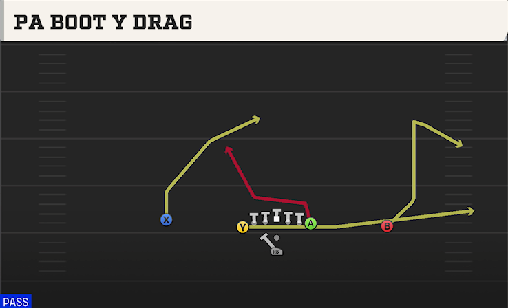 PA BOOT Y DRAG play diagram College Football 27