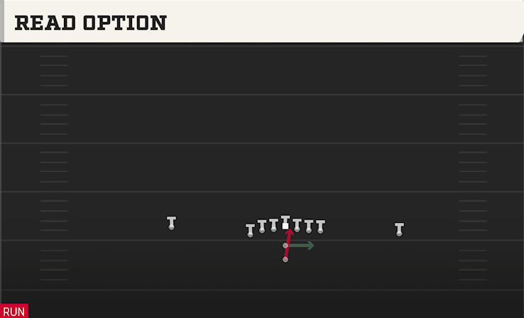 READ OPTION play diagram College Football 27