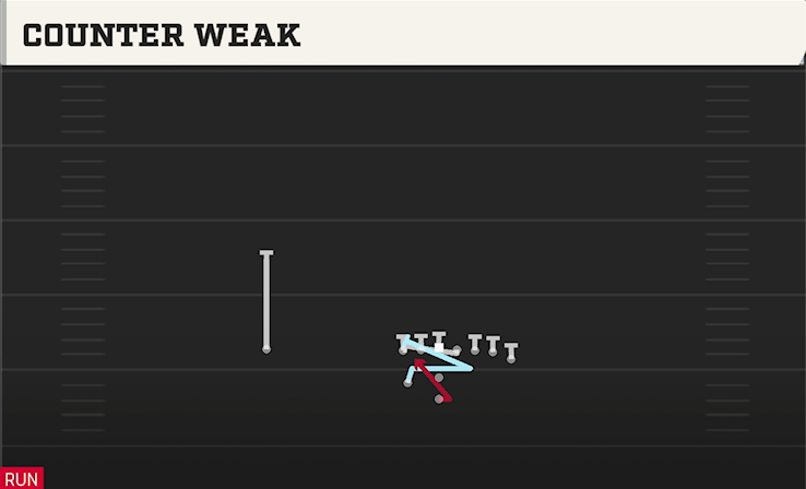 COUNTER WEAK play diagram College Football 27