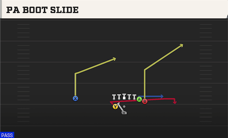 PA BOOT SLIDE play diagram College Football 27