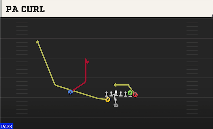 PA CURL play diagram College Football 27