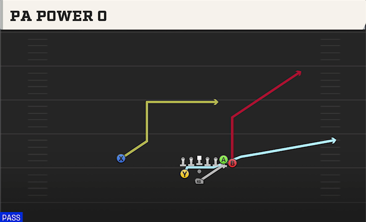 PA POWER O play diagram College Football 27