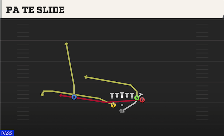 PA TE SLIDE play diagram College Football 27