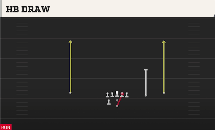 HB DRAW play diagram College Football 27