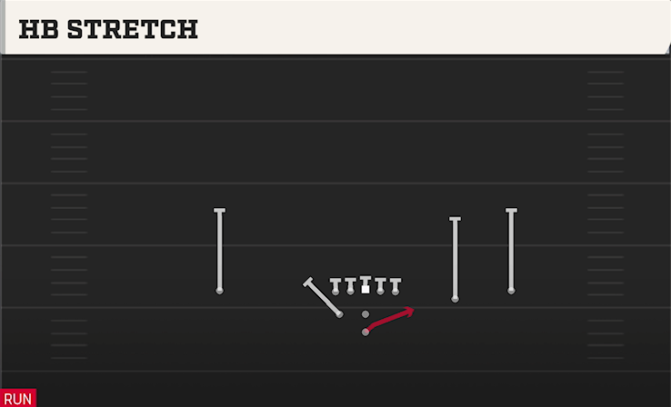 HB STRETCH play diagram College Football 27