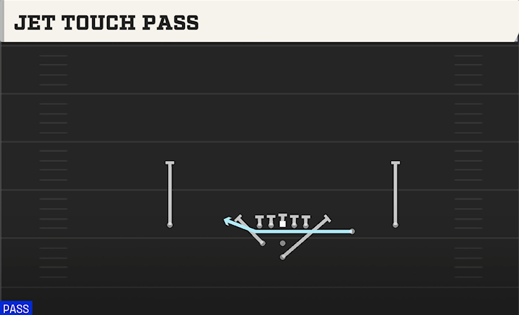JET TOUCH PASS play diagram College Football 27