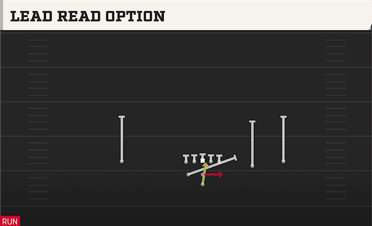 LEAD READ OPTION play diagram College Football 27