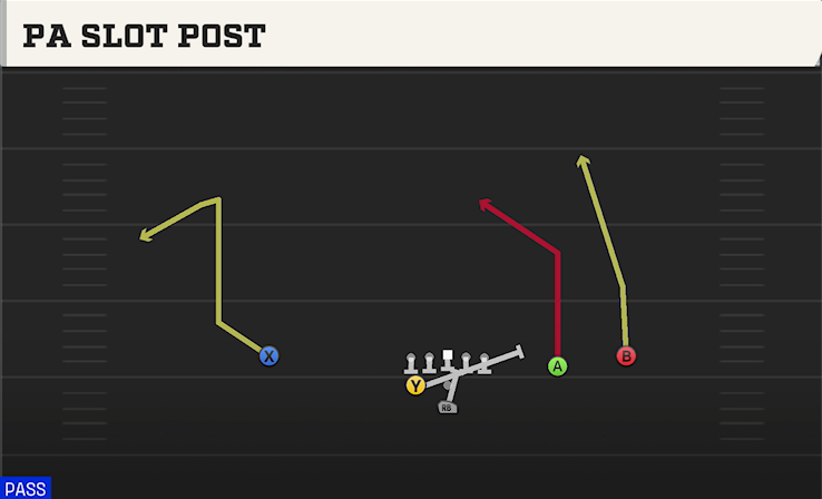PA SLOT POST play diagram College Football 27