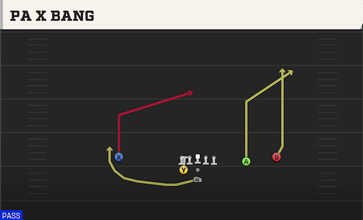 PA X BANG play diagram College Football 27