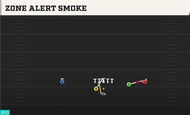ZONE ALERT SMOKE play diagram College Football 27