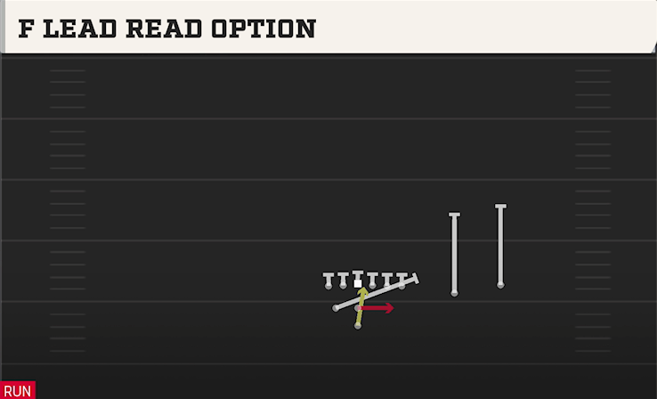 F LEAD READ OPTION play diagram College Football 27