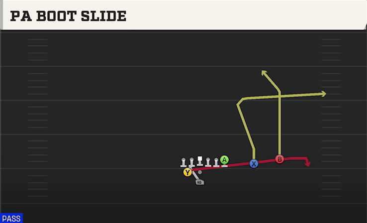 PA BOOT SLIDE play diagram College Football 27