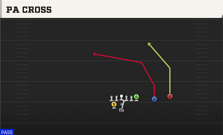 PA CROSS play diagram College Football 27