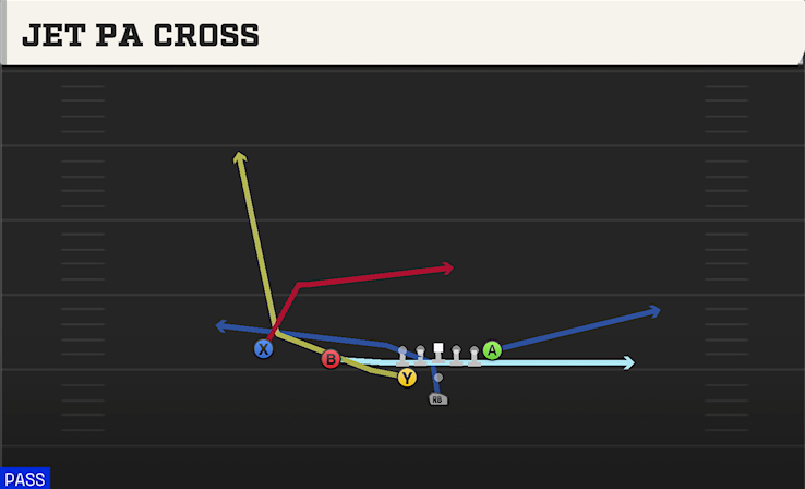 JET PA CROSS play diagram College Football 27