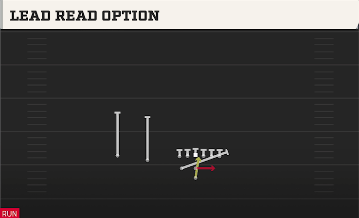 LEAD READ OPTION play diagram College Football 27