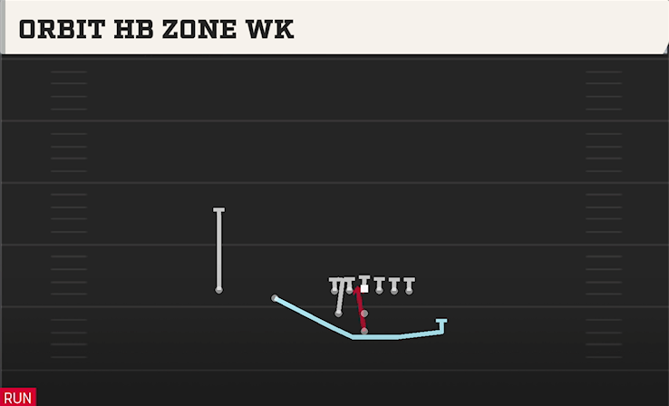 ORBIT HB ZONE WK play diagram College Football 27