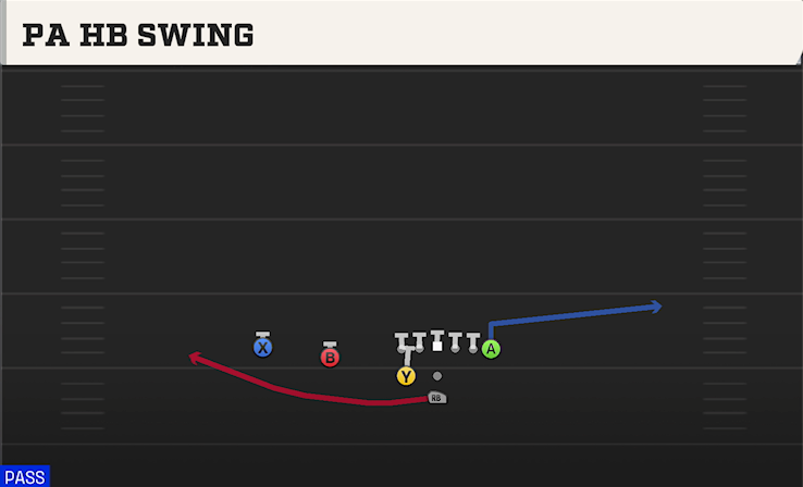 PA HB SWING play diagram College Football 27