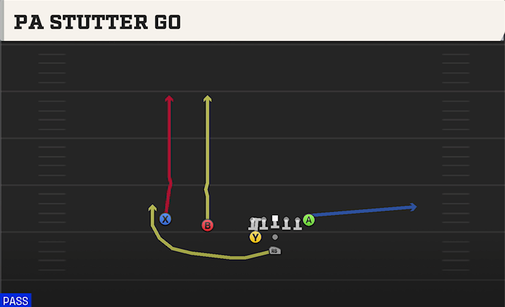PA STUTTER GO play diagram College Football 27