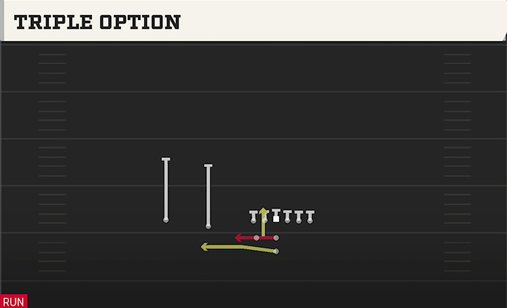 TRIPLE OPTION play diagram College Football 27