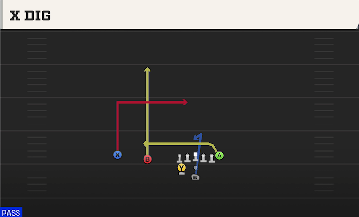 X DIG play diagram College Football 27