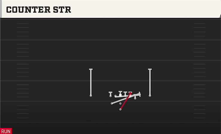 COUNTER STR play diagram College Football 27