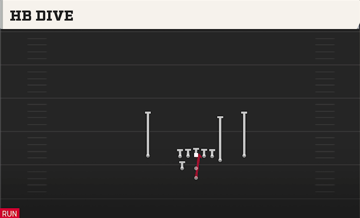 HB DIVE play diagram College Football 27