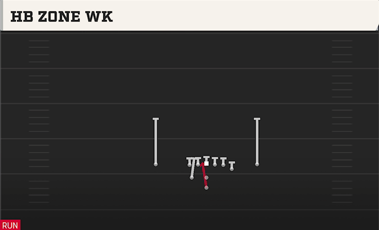 HB ZONE WK play diagram College Football 27