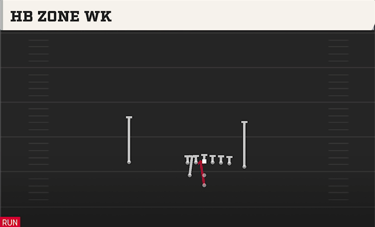 HB ZONE WK play diagram College Football 27