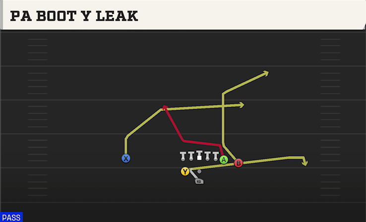 PA BOOT Y LEAK play diagram College Football 27