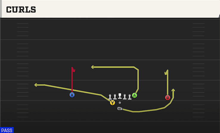 CURLS play diagram College Football 27