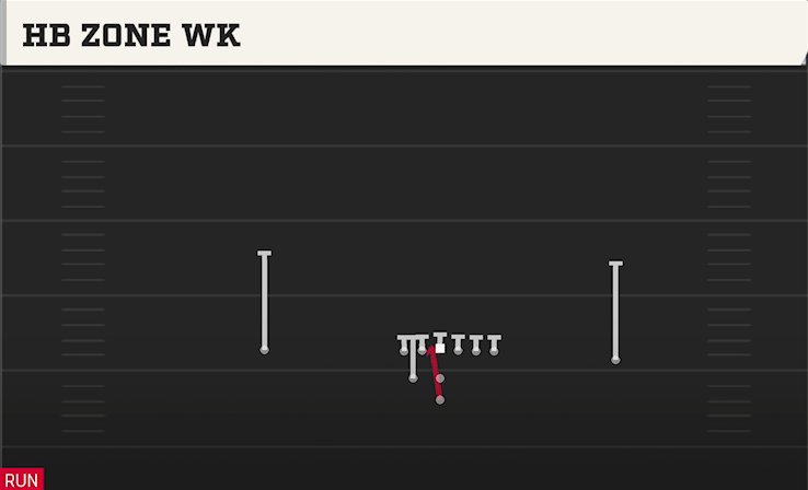 HB ZONE WK play diagram College Football 27