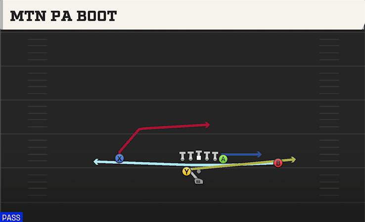 MTN PA BOOT play diagram College Football 27