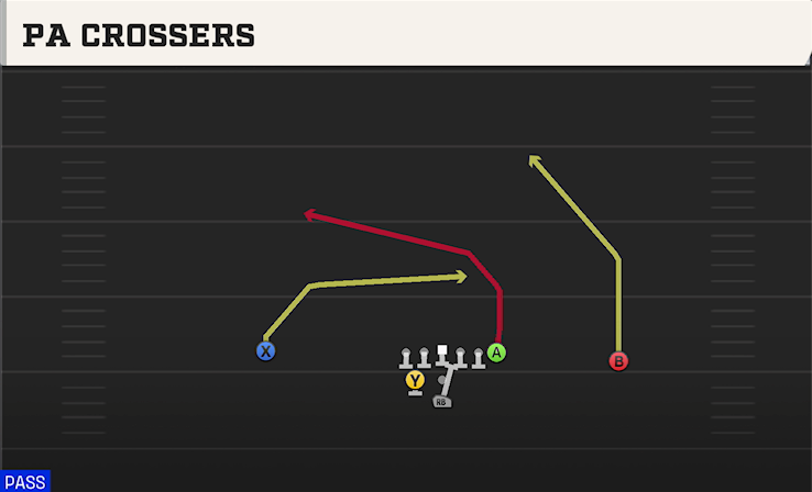 PA CROSSERS play diagram College Football 27